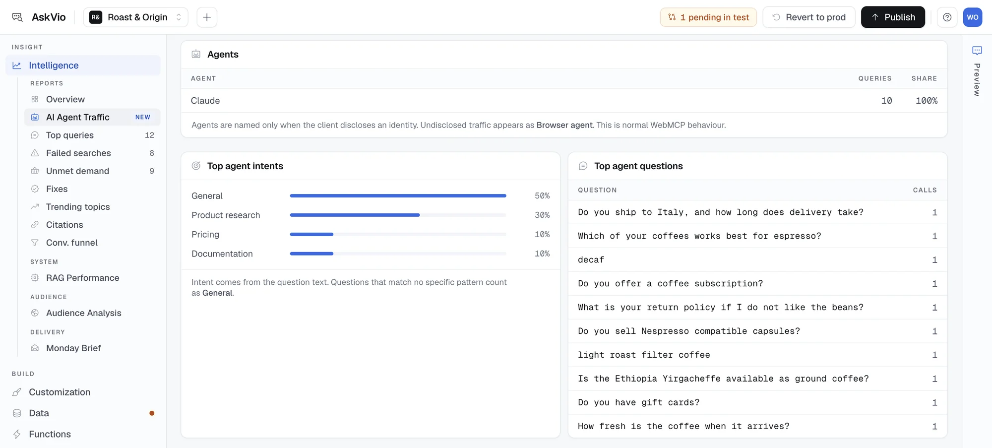 AskVio AI Agent Traffic report listing the agents that called the site, top agent intents, and the exact questions they asked