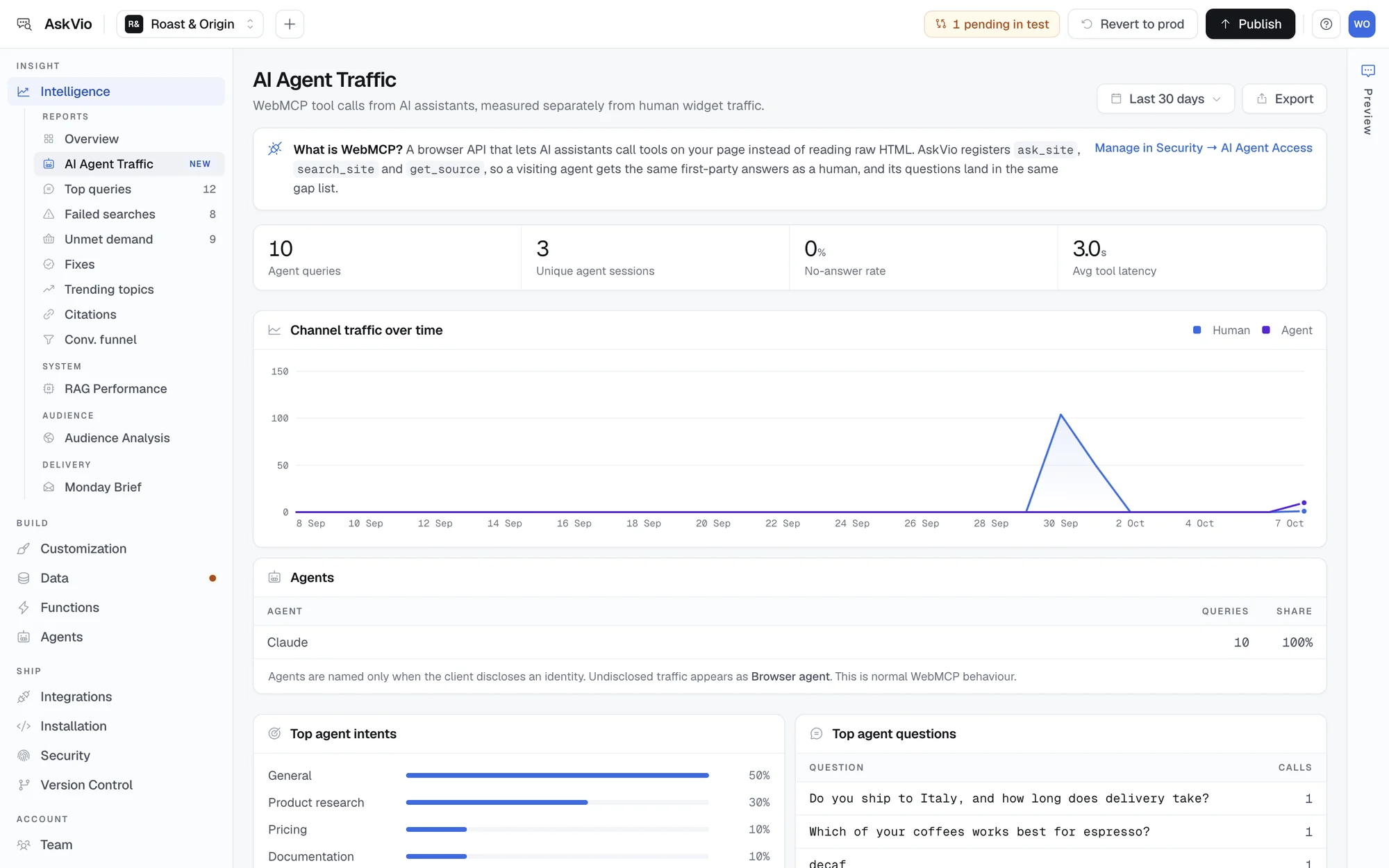 AskVio AI Agent Traffic report with agent queries, sessions, no-answer rate, latency, human versus agent traffic over time, and agents by name