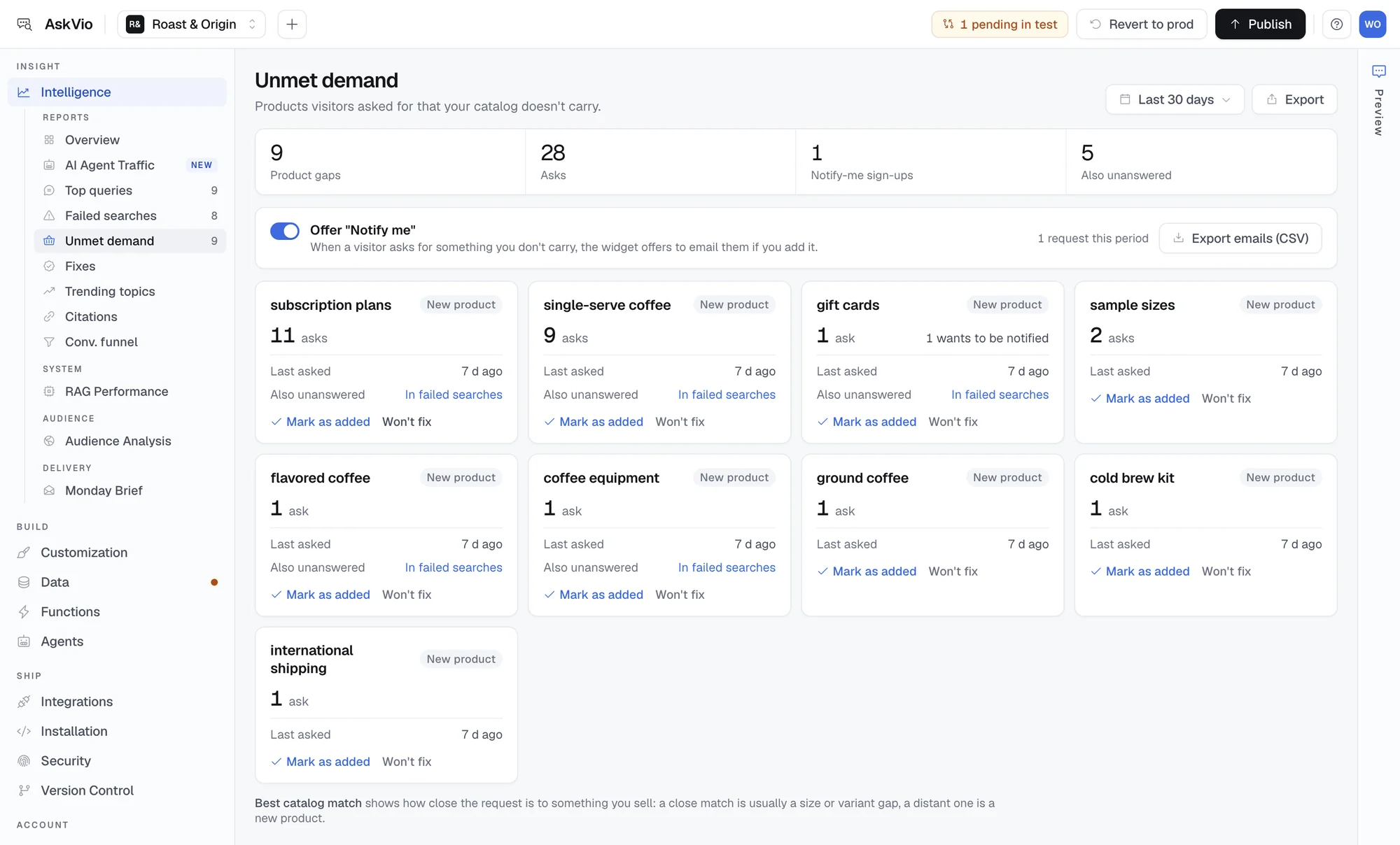 AskVio Unmet demand report listing products customers asked for that the store does not carry